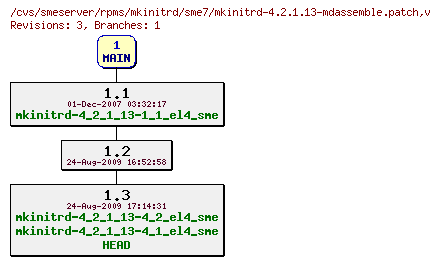 Revisions of rpms/mkinitrd/sme7/mkinitrd-4.2.1.13-mdassemble.patch