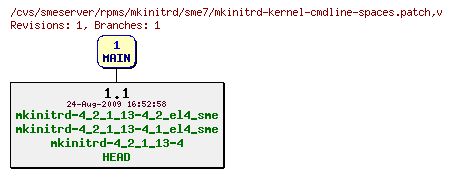 Revisions of rpms/mkinitrd/sme7/mkinitrd-kernel-cmdline-spaces.patch