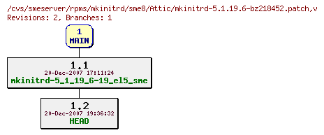 Revisions of rpms/mkinitrd/sme8/mkinitrd-5.1.19.6-bz218452.patch