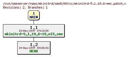 Revisions of rpms/mkinitrd/sme8/mkinitrd-5.1.19.6-emc.patch