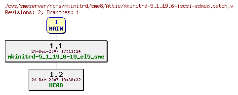 Revisions of rpms/mkinitrd/sme8/mkinitrd-5.1.19.6-iscsi-sdmod.patch