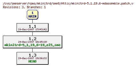 Revisions of rpms/mkinitrd/sme8/mkinitrd-5.1.19.6-mdassemble.patch