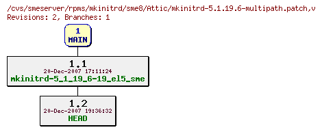 Revisions of rpms/mkinitrd/sme8/mkinitrd-5.1.19.6-multipath.patch