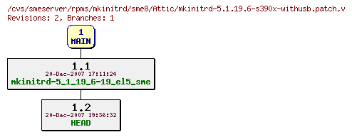 Revisions of rpms/mkinitrd/sme8/mkinitrd-5.1.19.6-s390x-withusb.patch