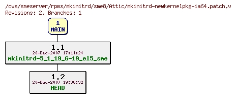 Revisions of rpms/mkinitrd/sme8/mkinitrd-newkernelpkg-ia64.patch