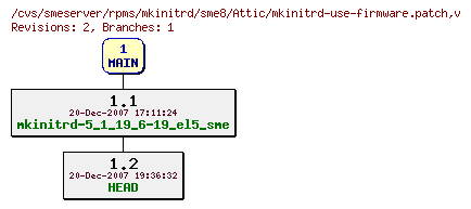 Revisions of rpms/mkinitrd/sme8/mkinitrd-use-firmware.patch