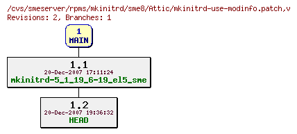 Revisions of rpms/mkinitrd/sme8/mkinitrd-use-modinfo.patch