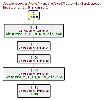 Revisions of rpms/mkinitrd/sme8/mkinitrd.spec