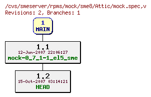 Revisions of rpms/mock/sme8/mock.spec