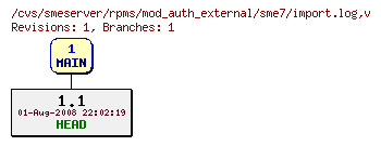 Revisions of rpms/mod_auth_external/sme7/import.log