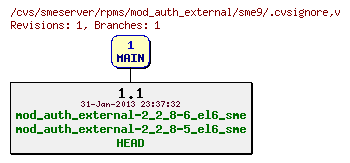 Revisions of rpms/mod_auth_external/sme9/.cvsignore
