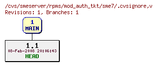 Revisions of rpms/mod_auth_tkt/sme7/.cvsignore
