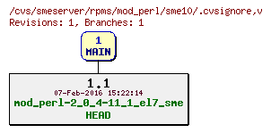 Revisions of rpms/mod_perl/sme10/.cvsignore