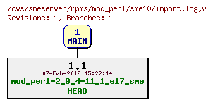 Revisions of rpms/mod_perl/sme10/import.log