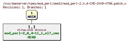 Revisions of rpms/mod_perl/sme10/mod_perl-2.0.4-CVE-2009-0796.patch