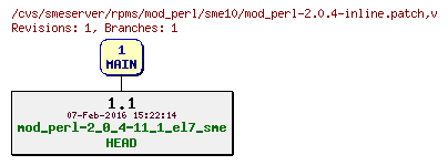 Revisions of rpms/mod_perl/sme10/mod_perl-2.0.4-inline.patch