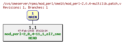 Revisions of rpms/mod_perl/sme10/mod_perl-2.0.4-multilib.patch