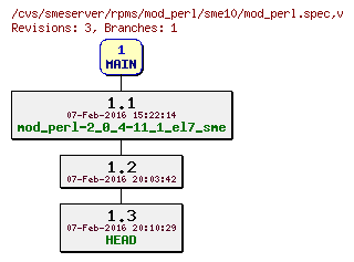 Revisions of rpms/mod_perl/sme10/mod_perl.spec