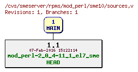 Revisions of rpms/mod_perl/sme10/sources