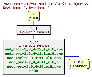 Revisions of rpms/mod_perl/sme9/.cvsignore