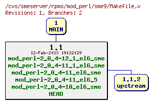 Revisions of rpms/mod_perl/sme9/Makefile