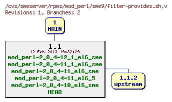 Revisions of rpms/mod_perl/sme9/filter-provides.sh