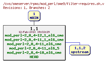Revisions of rpms/mod_perl/sme9/filter-requires.sh