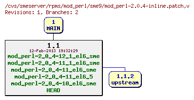 Revisions of rpms/mod_perl/sme9/mod_perl-2.0.4-inline.patch