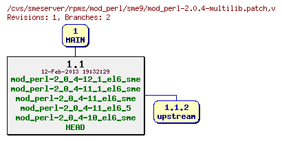 Revisions of rpms/mod_perl/sme9/mod_perl-2.0.4-multilib.patch