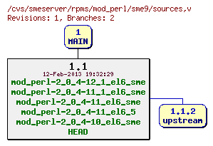 Revisions of rpms/mod_perl/sme9/sources