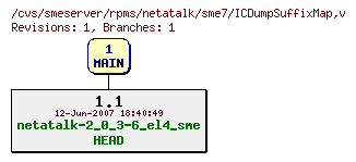 Revisions of rpms/netatalk/sme7/ICDumpSuffixMap