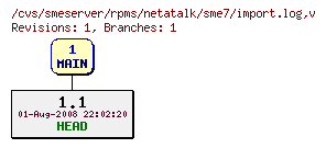 Revisions of rpms/netatalk/sme7/import.log