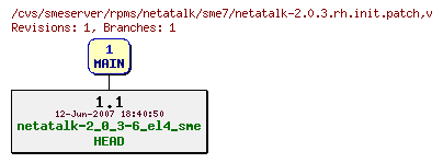 Revisions of rpms/netatalk/sme7/netatalk-2.0.3.rh.init.patch