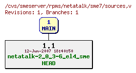 Revisions of rpms/netatalk/sme7/sources