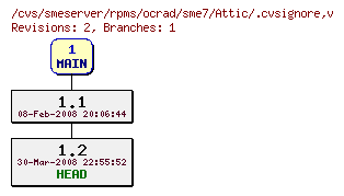 Revisions of rpms/ocrad/sme7/.cvsignore