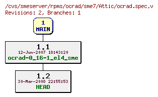 Revisions of rpms/ocrad/sme7/ocrad.spec