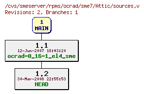 Revisions of rpms/ocrad/sme7/sources