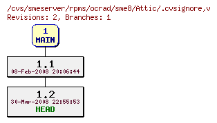 Revisions of rpms/ocrad/sme8/.cvsignore