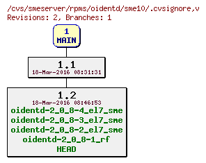 Revisions of rpms/oidentd/sme10/.cvsignore