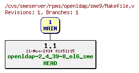 Revisions of rpms/openldap/sme9/Makefile