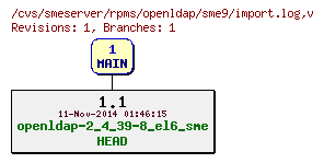 Revisions of rpms/openldap/sme9/import.log