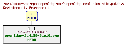 Revisions of rpms/openldap/sme9/openldap-evolution-ntlm.patch