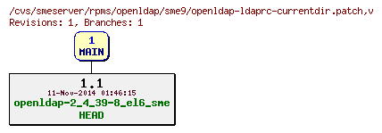 Revisions of rpms/openldap/sme9/openldap-ldaprc-currentdir.patch