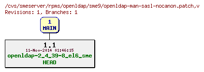 Revisions of rpms/openldap/sme9/openldap-man-sasl-nocanon.patch