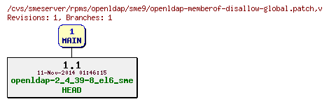Revisions of rpms/openldap/sme9/openldap-memberof-disallow-global.patch
