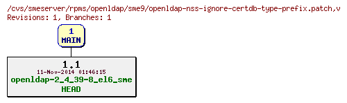 Revisions of rpms/openldap/sme9/openldap-nss-ignore-certdb-type-prefix.patch