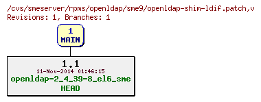 Revisions of rpms/openldap/sme9/openldap-shim-ldif.patch