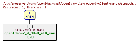 Revisions of rpms/openldap/sme9/openldap-tls-reqcert-client-manpage.patch