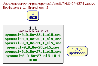 Revisions of rpms/openssl/sme8/RHNS-CA-CERT.asc
