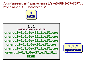 Revisions of rpms/openssl/sme8/RHNS-CA-CERT